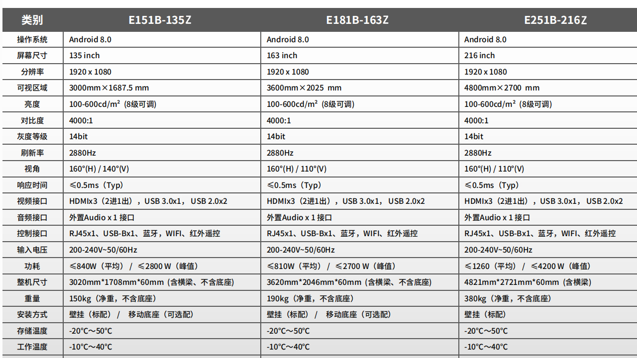 企業(yè)版一體機(jī)163吋 E181B-163Z 企業(yè)版一體機(jī)163吋 E181B-163Z
