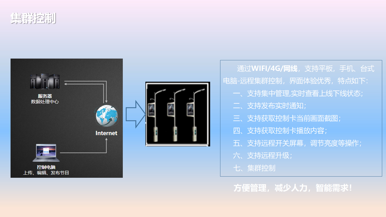 led智慧燈桿屏P2.85-A led智慧燈桿屏P2.85-A